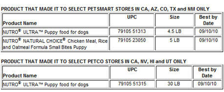 Nutro Dog Food Recall Sep 2009