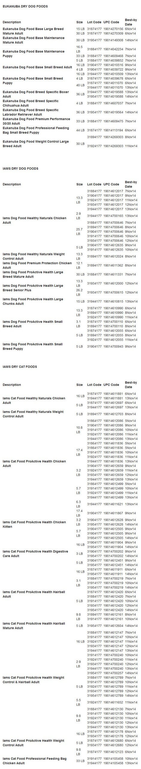 Iams Eukanuba Recall Lot Numbers