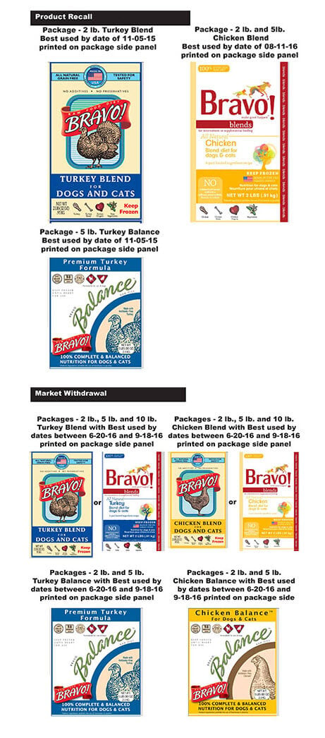 Bravo Dog Food Recall Label Images