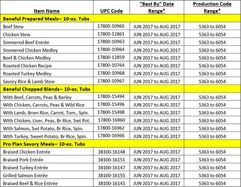 Purina Beneful and Pro Plan Dog Food Recall Lot Info