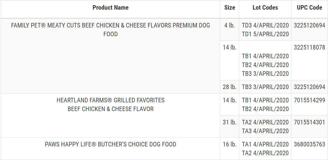 Sunshine Mills Recalled Products Table