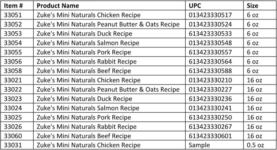 Zukes Mini Naturals Dog Treats Affected by Withdrawal