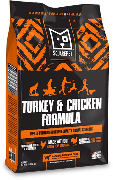 SquarePet Dog Food Review (Dry)